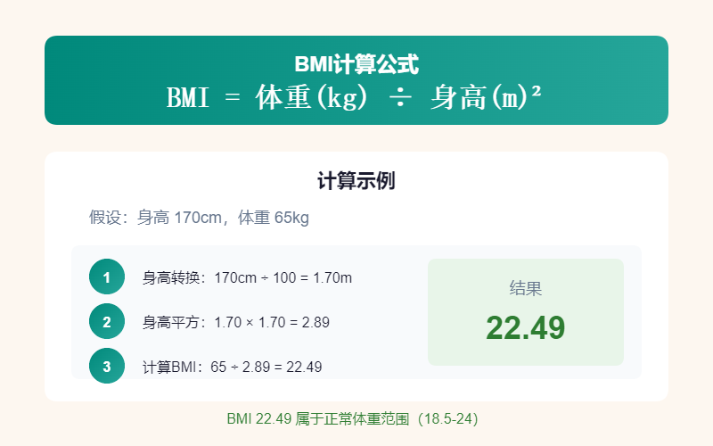 BMI计算公式及计算示例-体重除以身高的平方